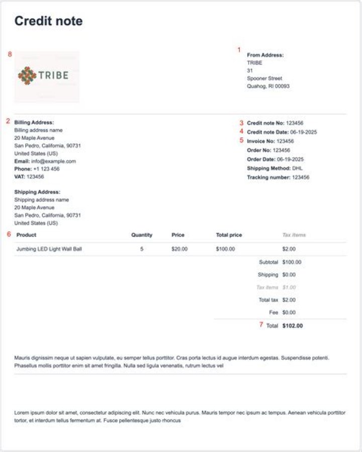 What is the validity of a credit note?