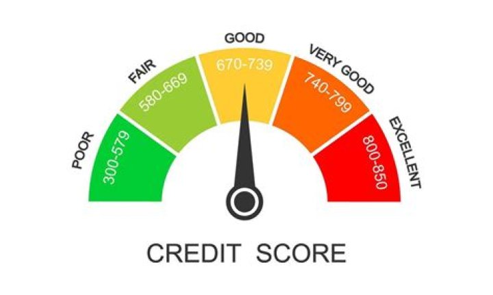 What is the value of a good credit report to a borrower?