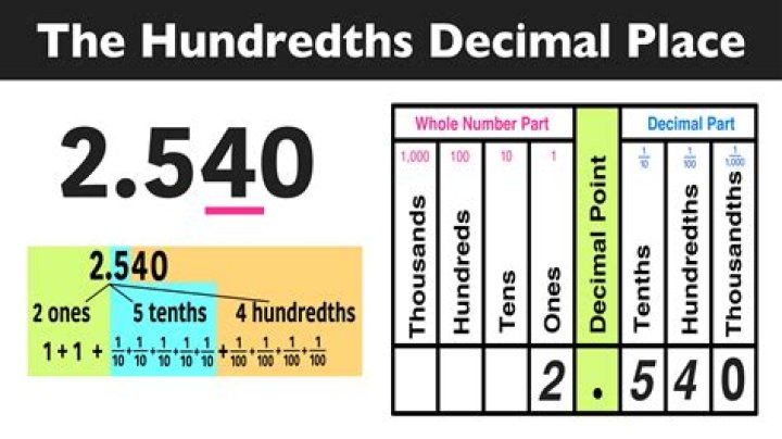 What is thirty one hundredths as a decimal?