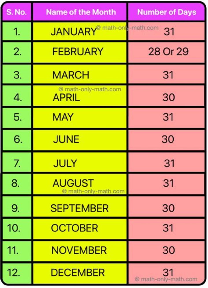What is twice a month called?