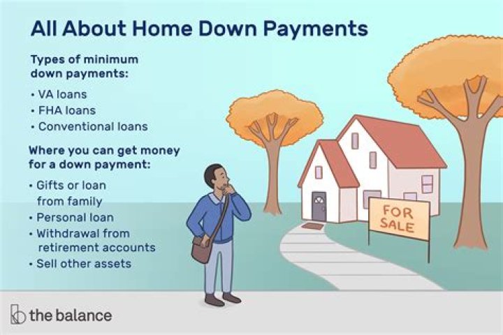 What is usually required for a down payment on a house?