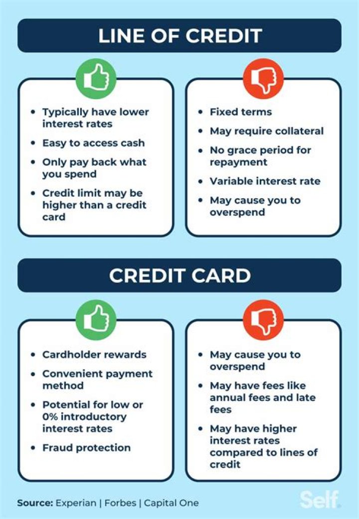 What is your credit line based on?