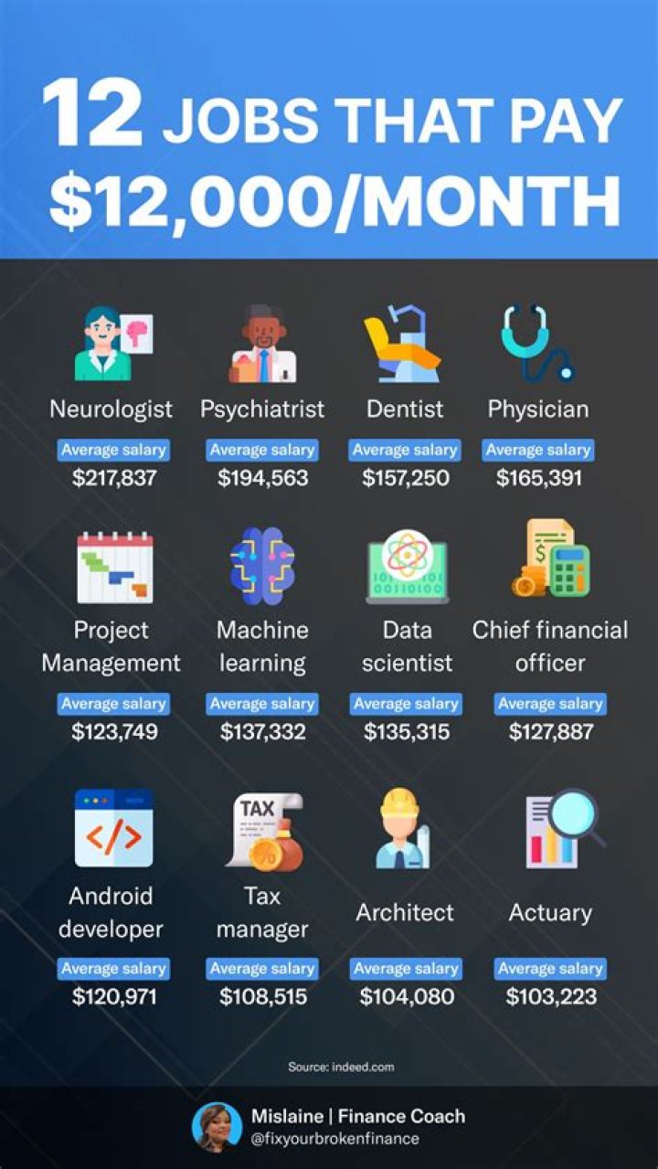 What jobs pay more than 1 million a year?