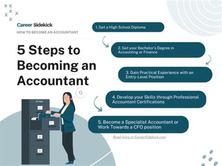 What kind of Education do you need to be an accountant?