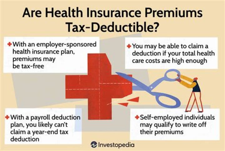 What kind of interest is tax deductible?