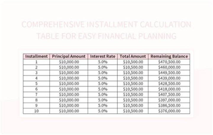 What makes a installment sale an installment sale?