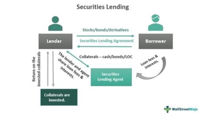 What mortgage right allows a borrower to prevent a foreclosure by paying the entire balance due to the lender?