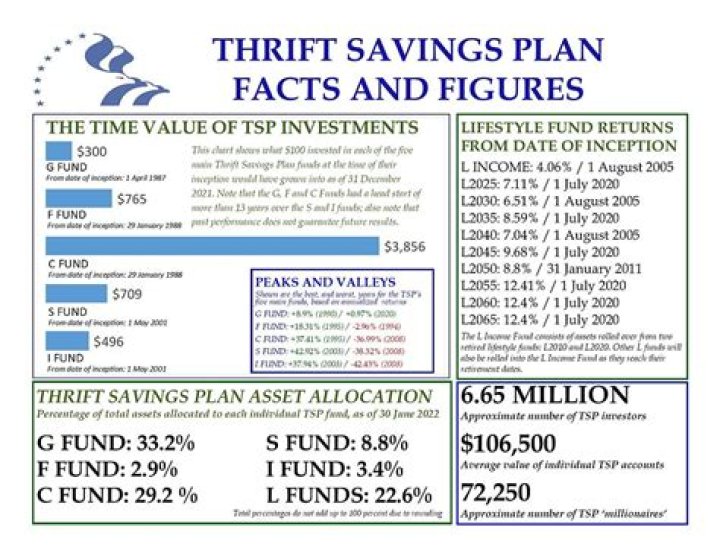 What percentage should I offer to settle debt with collection agency?