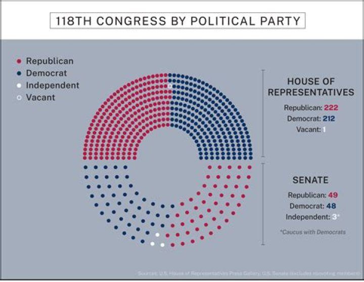 What power does Congress have in terms of bankruptcy?