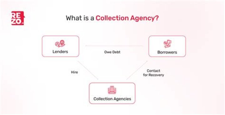 What proof does a collection agency need?