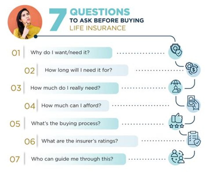 What questions are asked for a credit card?