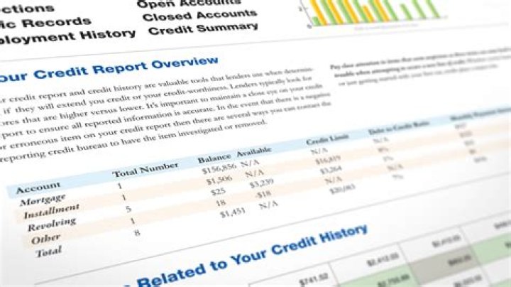 What regulates the use of credit reports?