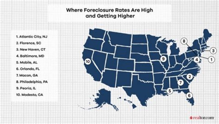 What state currently has the most foreclosures?