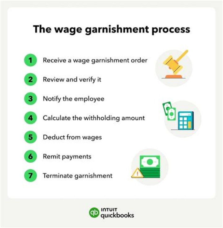What states have head of household exemptions for wage garnishment?