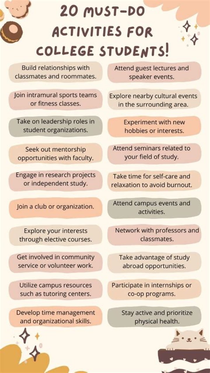 What students should not do in class?