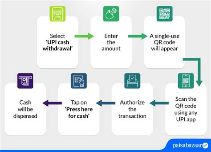 What transactions can be done at an ATM?