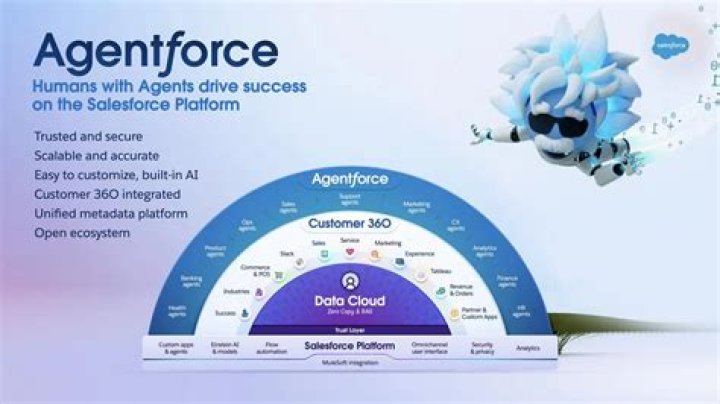 What triggers last activity in Salesforce?