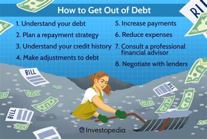 What two main methods are used to reduce debt?