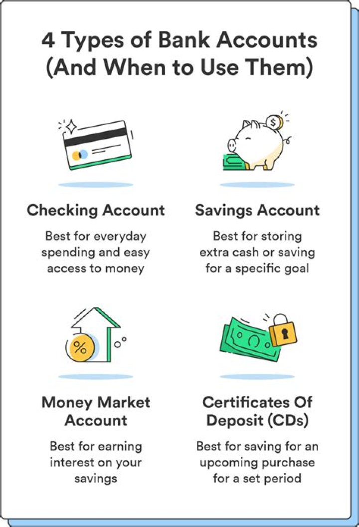 What type of bank account typically offers the least?