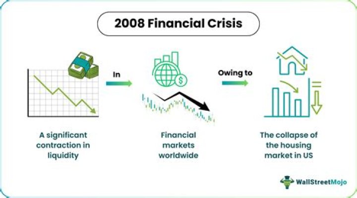What was the cause of the financial crisis of 2008?