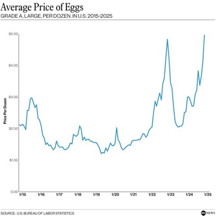 What was the price of a pound in 1980?
