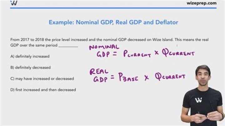 What was the real GDP in 2003?