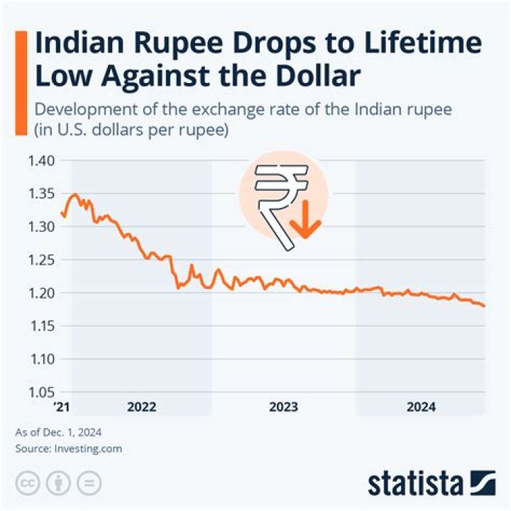 What was the value of 1 rupee in 2014?
