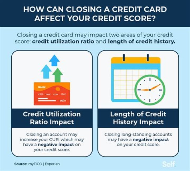 What would a credit score have no impact on?