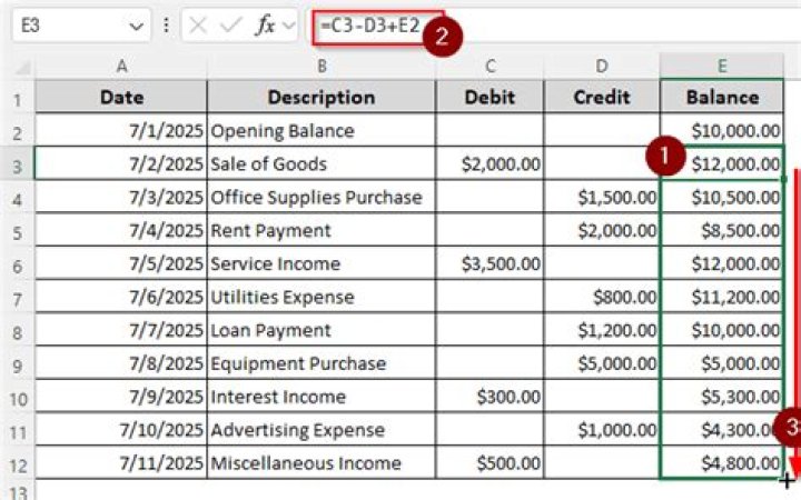 When a patient has credit balance on his or her account what adjustment is posted to the account?