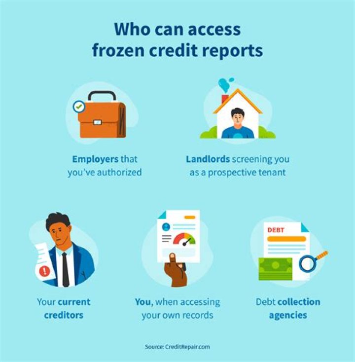 When can someone view their credit report for free?