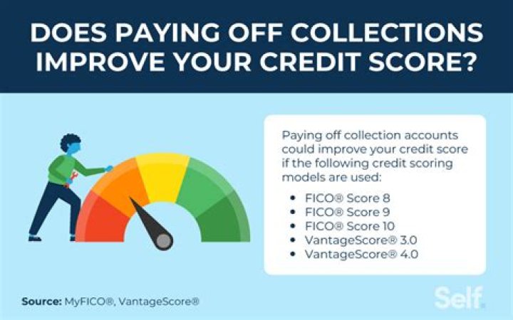When you pay off collections How long until reflected in score?