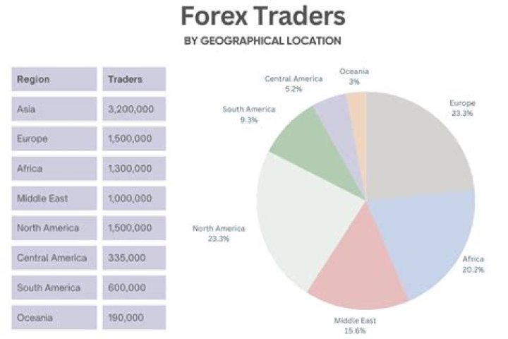 Where does most forex trading take place?