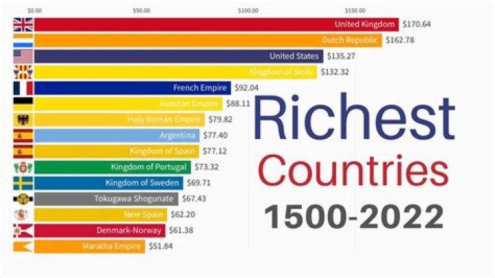 Which country gets the most money from the US?