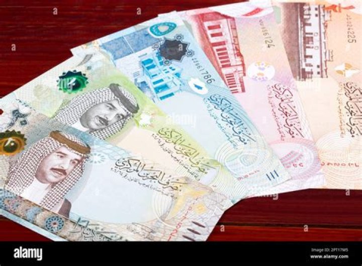 Which country owns Bahraini dinar?