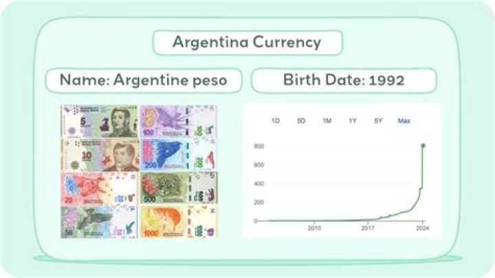 Which is the currency of Argentina peso pound sterling dollar mark?
