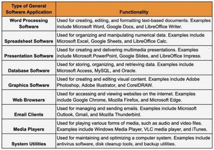 Which software is available without any payment?
