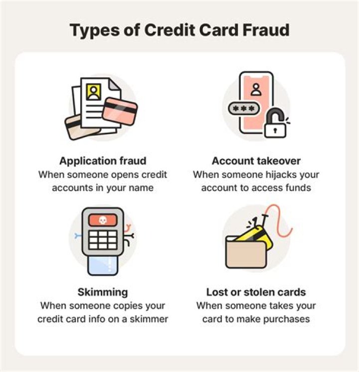 Which technique is used for credit card fraud detection is?