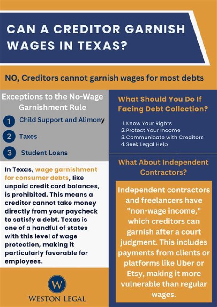 Who can garnish wages in Mississippi?