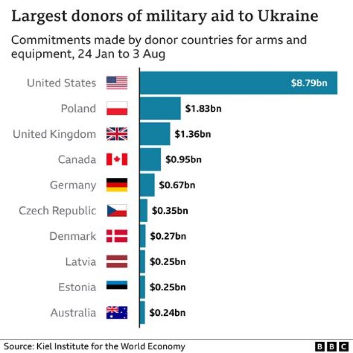 Who donated much of his money to build libraries museums and universities?
