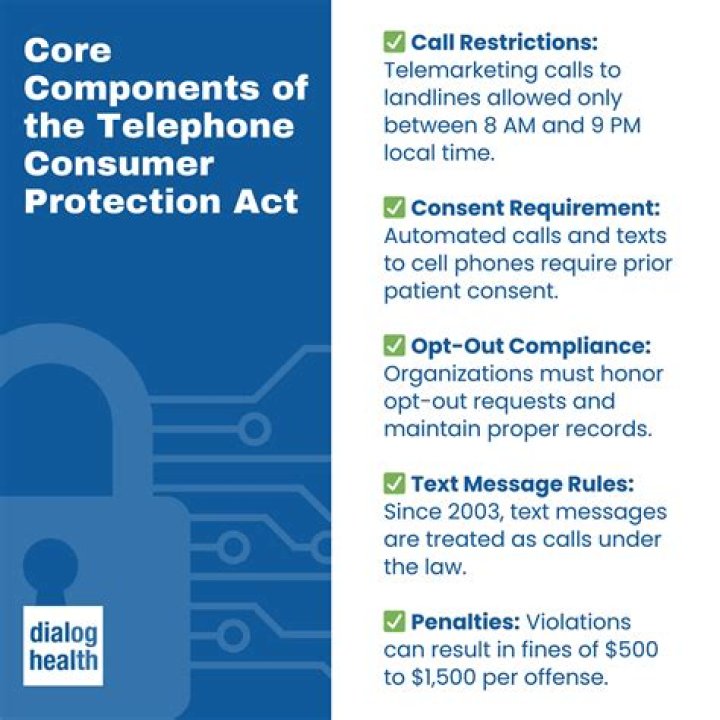 Who enforces the Telephone Consumer Protection Act?