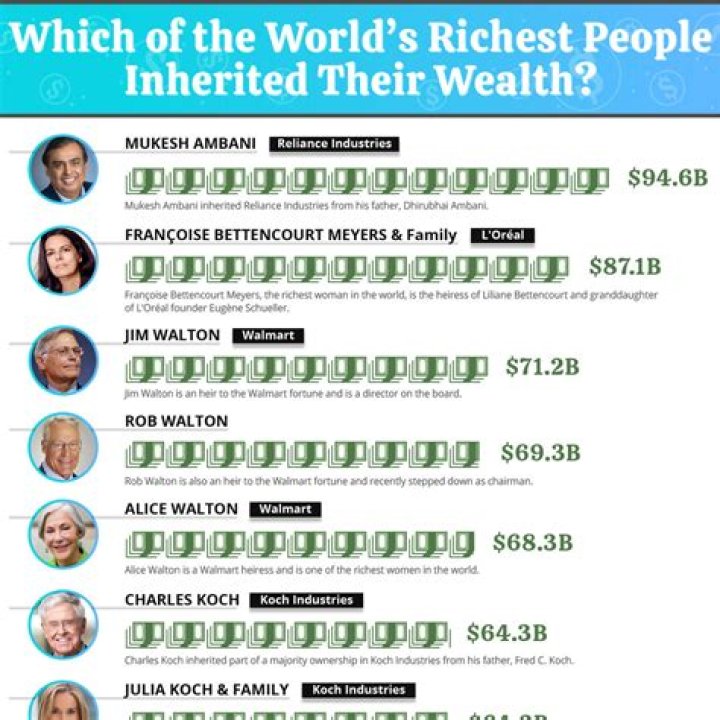 Who inherited Shirley Temples money?