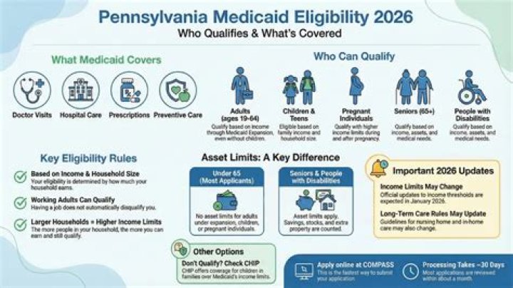 Who is CEO of Medicaid?