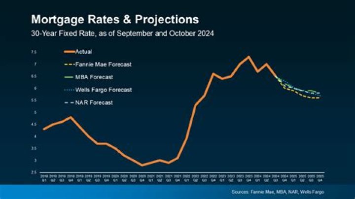 Who is factual data mortgage?