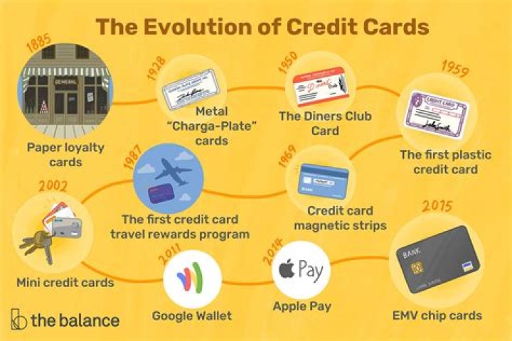Who started the credit system?