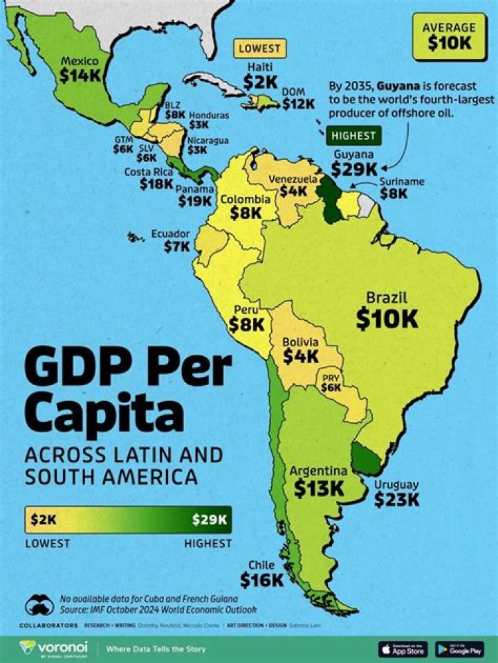 Why are Latin American countries in debt?