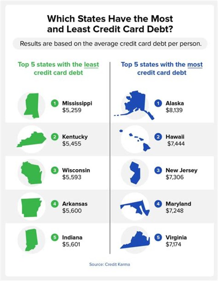 Why are so many people sued for credit card debt?