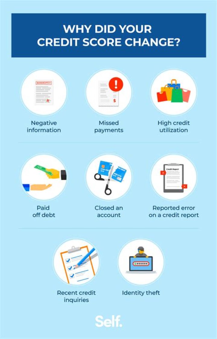 Why did my credit score increase after filing bankruptcy?