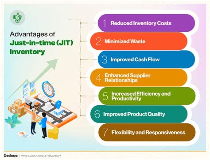 Why do companies not use JIT?