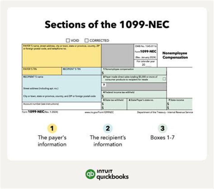 Why does 1099 not include credit card payments?