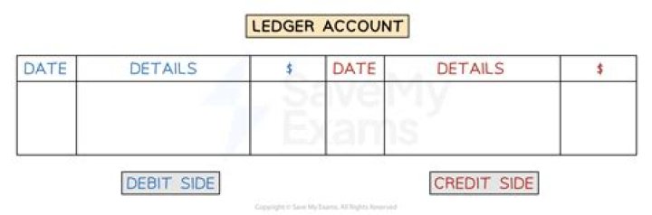 Why is closing stock recorded on the credit side of trading account?